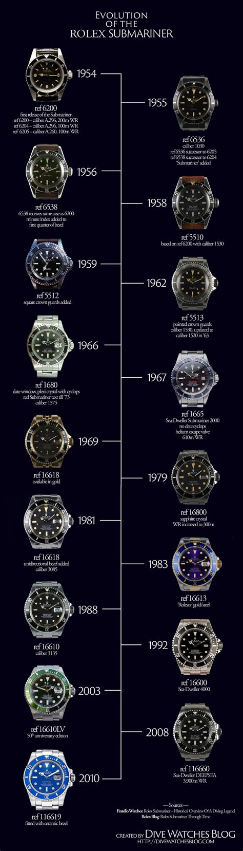 rolex submariner verschluss|rolex submariner value chart.